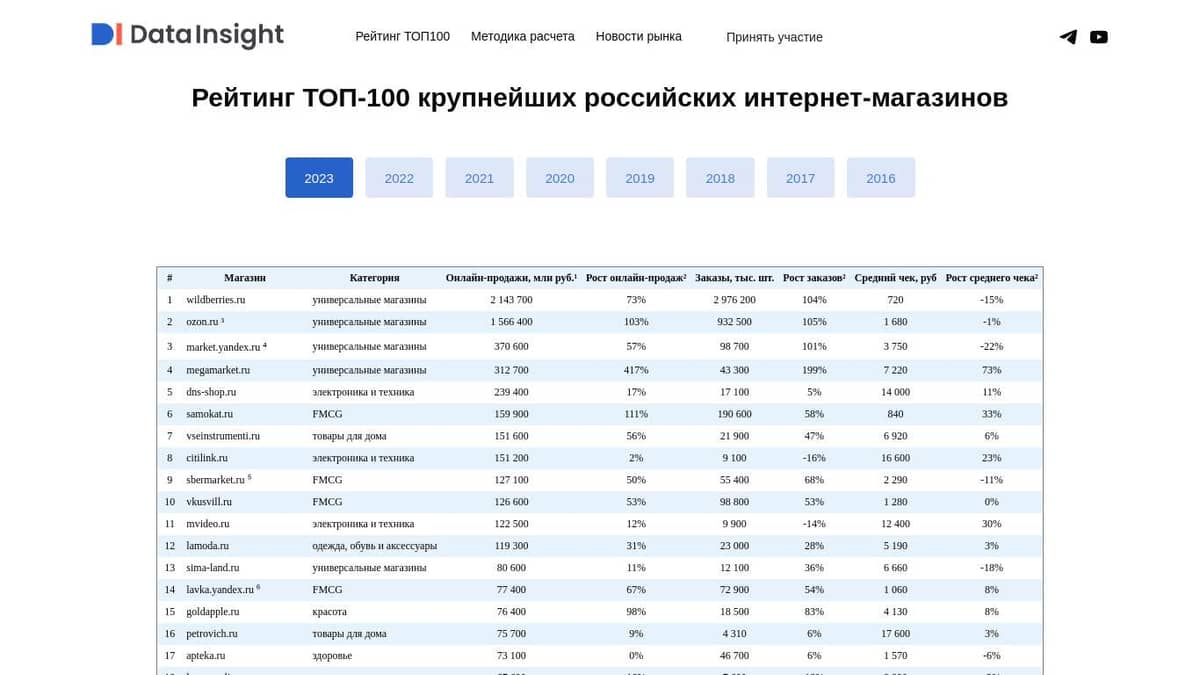 Идеи для сайта: 50 идей для создания сайта в 2024 году